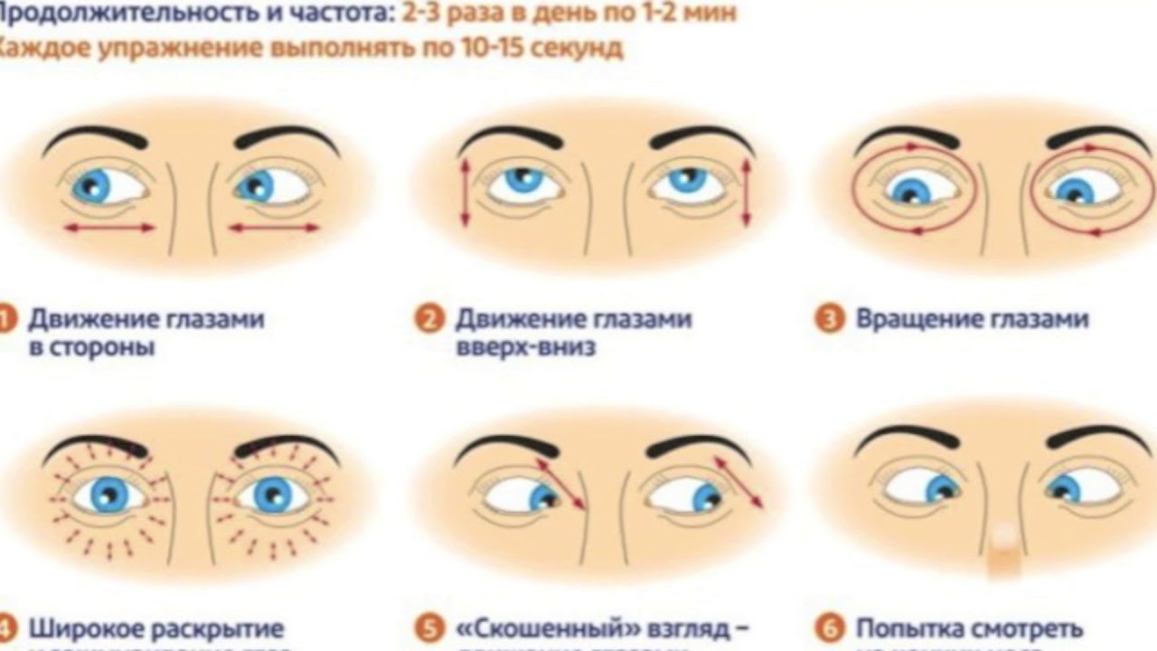 Как долго восстанавливается зрение. Гимнастика для глаз для улучшения зрения комплекс упражнений. Гимнастика для глаз для восстановления зрения близорукость у детей. Схема зарядки для глаз для восстановления зрения. Зарядка для глаз для восстановления зрения при миопии.