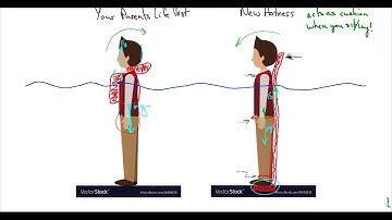Fluid Mechanics: 10) Buoyancy - Quiz/Not Quiz
