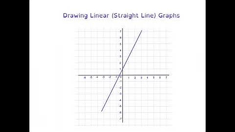 Drawing Linear Graphs