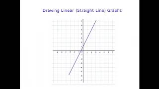 Drawing Linear Graphs