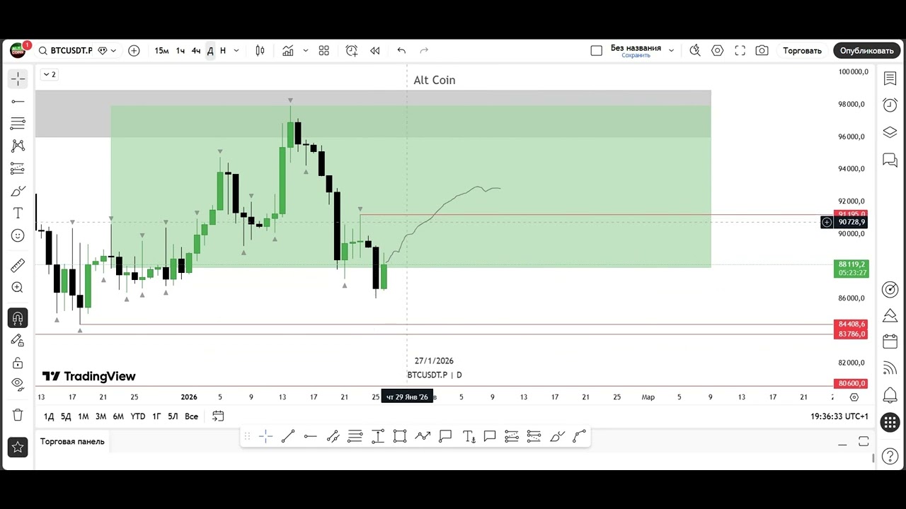 Контекст рынка | Крипта + Форекс (26.01.2026)