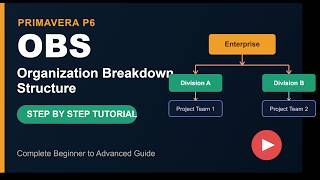 Primavera P6 OBS Tutorial | How to Create Organization Breakdown Structure Step by Step