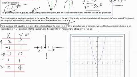 Graphing a parabola Problem type 1.mov