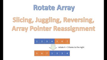Rotate Array