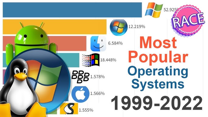 Mobile operating systems - what are they and which is best?