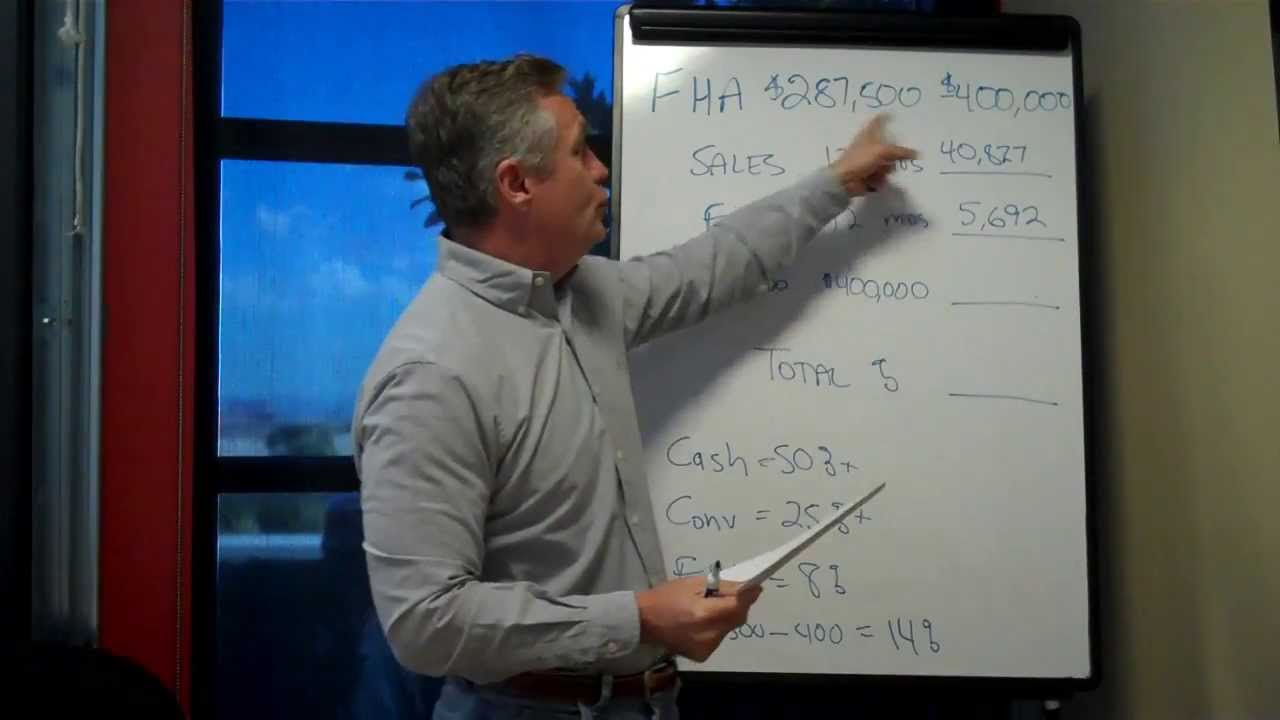 fha loan limits las vegas 2014 YouTube