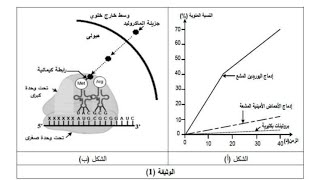 حل بكالوريا رياضي 2021 الماكروليد ومقاومة المضادات الحيوية