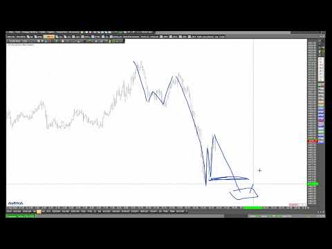 Erholung im Nasdaq? Chartanalyse mit Rüdiger Born