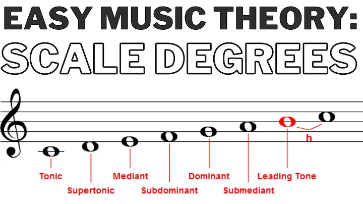 Easy Music Theory: Scale Degrees and Chords | FL Studio
