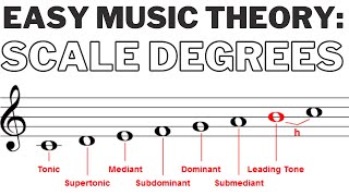 Easy Music Theory: Scale Degrees and Chords | FL Studio