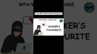 Wifi Hacking Attack Explained (Part 1)