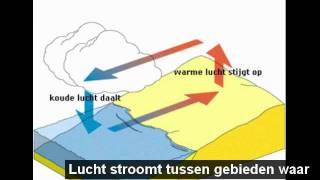 Hoe Onstaat Wind? - Youtube