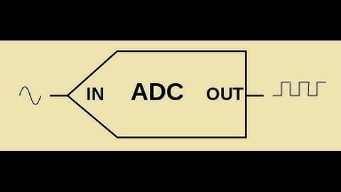 Analog to digital converter ADC with pic18f2520 #2