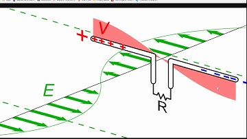 Applied Electromagnetic Field Theory Chapter 30 -- Finite Dipole Antennas and Loop Antennas