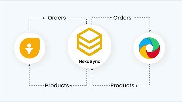 Misa FreshSales Integration - Products Sync