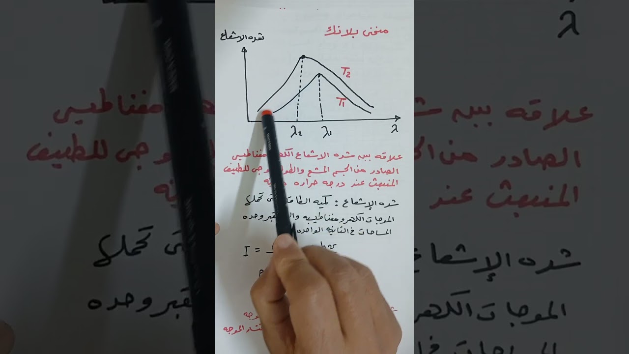ملخص لقوانين وأهم افكار فصل ازدواجية الموجه والجسيم 