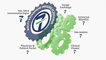 UnPAC & Build Your Own Enterprise Imaging Strategy - Mach7 Technologies