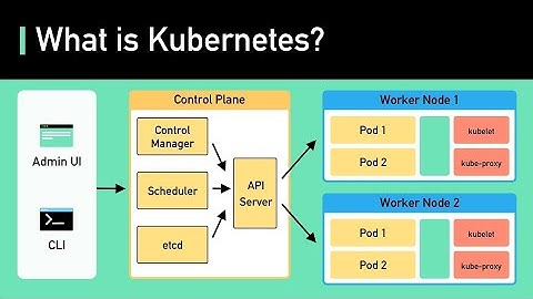 Kubernetes Explained in 8 Minutes | k8s Architecture | Kubernetes Crash Course