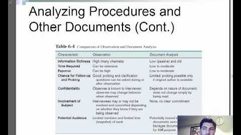modern system analysis and design chapter 6