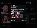 #jackdellamaddalena will shock the world! 72% of fans say #islammakhachev wins at #ufc322 #mma #ufc