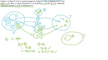 Topology 02 - 2: Build the topology from basis
