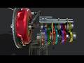 How A Manual Transmission And Clutch Works How A Manual Transmission And Clutch Works