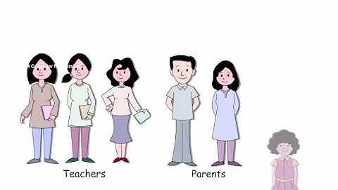 MyClassboard CBSE CCE Software - Continuous and Comprehensive Evaluation