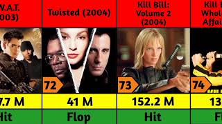 (PART 2) SAMUEL L. JACKSON ALL MOVIES LIST || (2000-2009) SAMUEL L. JACKSON ALL MOVIES LIST ||