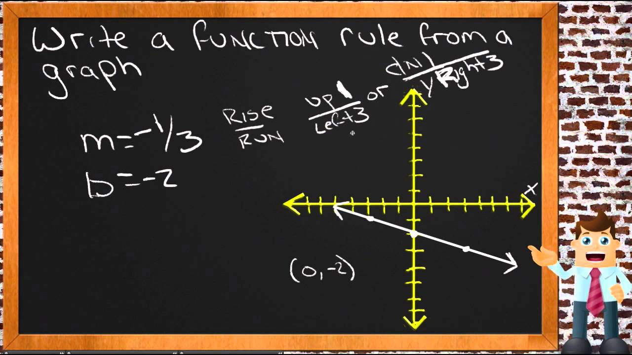 Write a Function Rule From a Graph: An Application (Algebra I)