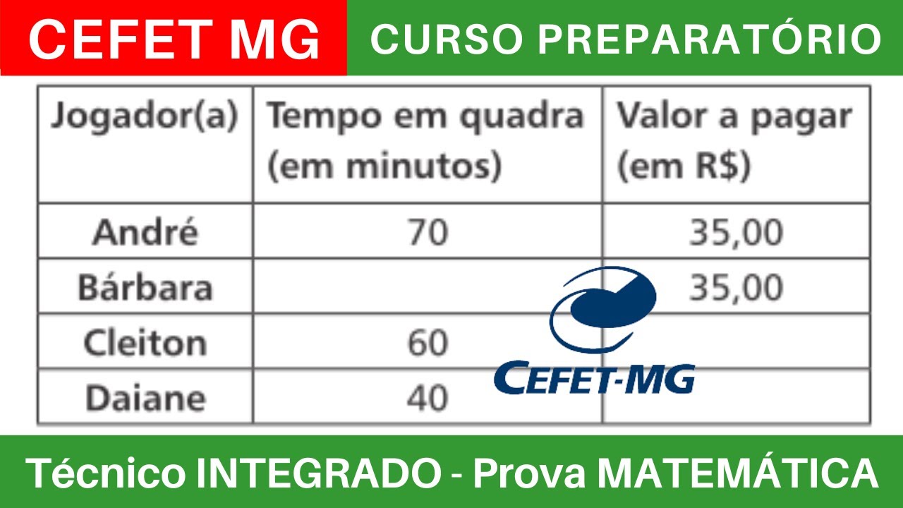 Provas Anteriores Do Cefet - RETOEDU