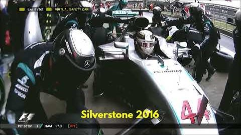 Pit Stop na F1 I LEAN I AGILE