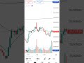 आज का Profit है ₹1687 | #financeadda #stockmarket #sharemarket #nifty #portfolio