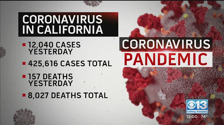 California Coronavirus Update: Cases, Deaths Continue To Rise