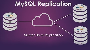 Set Master Database and Slave connection in AWS Ubuntu A MySQL