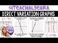 Graphing Direct Variation Quiz