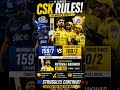 #cricket #viral MI COLLAPSE AGAIN 💔 CSK ON FIRE🔥🥶#trending #shorts