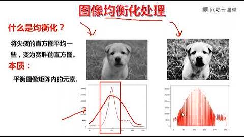 《Python学习之Python必备库实战》 25·4  图像均衡化原理