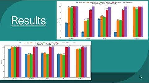 Improving Minority-Class Classification in Large, Imbalanced Datasets 2025 Hackathon Presentation