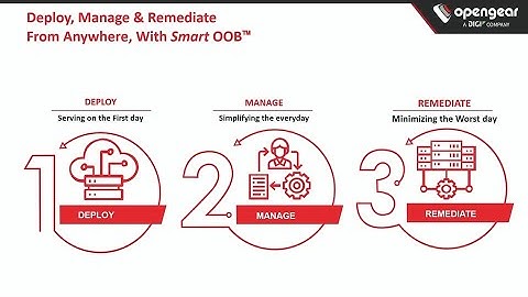 Opengear Continues to Innovate in OOB Management - Hybrid Cloud Deployment Strategy