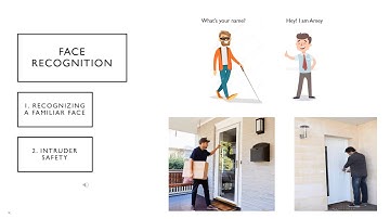 Smart Cap Presentation and Demonstration