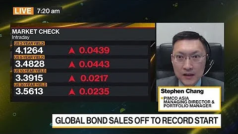 Pimco Expects Volatility in Bond Markets to 'Come Down'