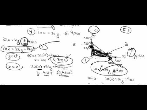 linear programming shadow price winter 2007 past paper icap part 2 of 3 ...