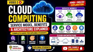 ☁️ Cloud Service Models, Benefits & Architecture Explained | Diploma Students |