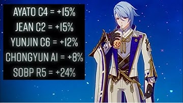 "Machine Gun" Ayato (174% Atk speed) vs Perpetual Mechanical Array