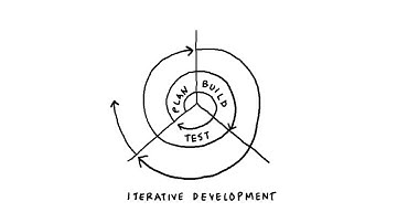 AGILE IN A NUTSHELL