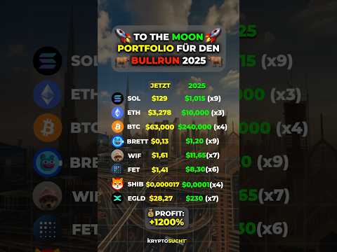 Was denkt ihr darüber?🔥#kryptowährung #bitcoin #viral #shorts [NyRSrxw6k9]
