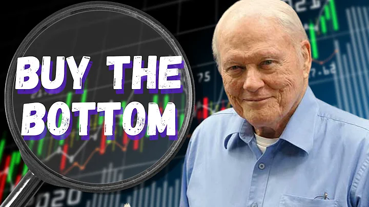 How to Buy A Stock Market Bottom | The CANSLIM Fol...