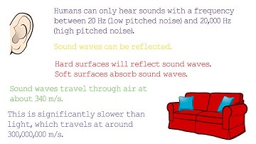 AQA Physics Unit 1 (P1): 5.7 Sound & Doppler Effect