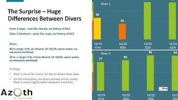 Decompression Differences Between 2 Divers - O