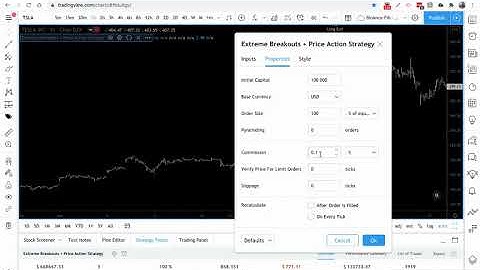 Tradingview Strategy - Extreme Breakouts + Price Action Strategy - How To Use The Properties Tab